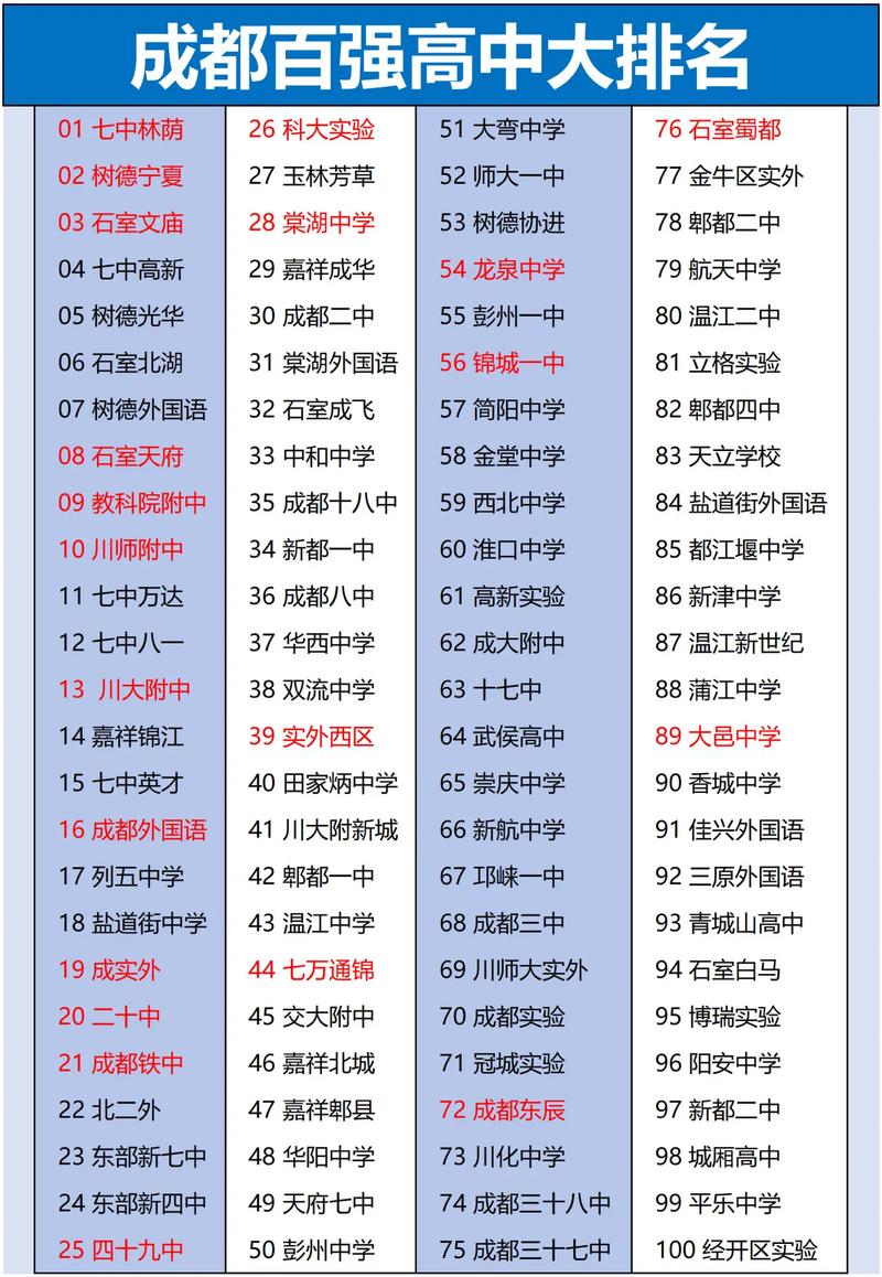 彭州市职业高中有哪些学校，彭州市职业高中有哪些学校名称？-第4张图片-职教招生网