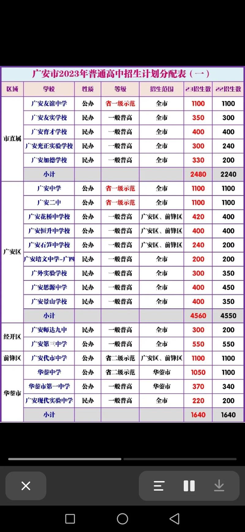广安市广四中是否职业学校,广安广四中是普高还是职高?-第4张图片-职教招生网 广安市广四中是否职业学校,广安广四中是普高还是职高?-第4张图片-职教招生网