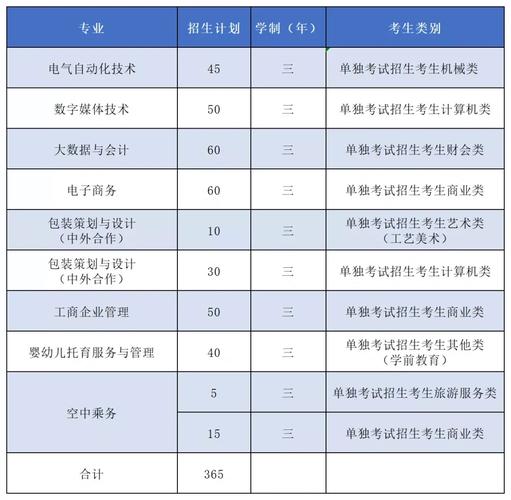 浙江省东方职业技术学校地址?浙江东方职业技术学校在那里?-第2张图片-职教招生网 浙江省东方职业技术学校地址?浙江东方职业技术学校在那里?-第2张图片-职教招生网