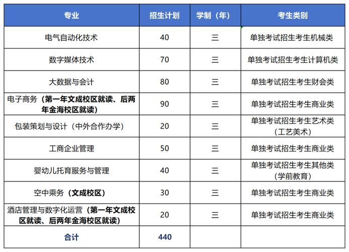 浙江省东方职业技术学校地址?浙江东方职业技术学校在那里?-第6张图片-职教招生网 浙江省东方职业技术学校地址?浙江东方职业技术学校在那里?-第6张图片-职教招生网