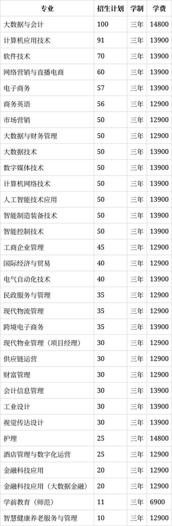 浙江省东方职业技术学校地址?浙江东方职业技术学校在那里?-第7张图片-职教招生网 浙江省东方职业技术学校地址?浙江东方职业技术学校在那里?-第7张图片-职教招生网