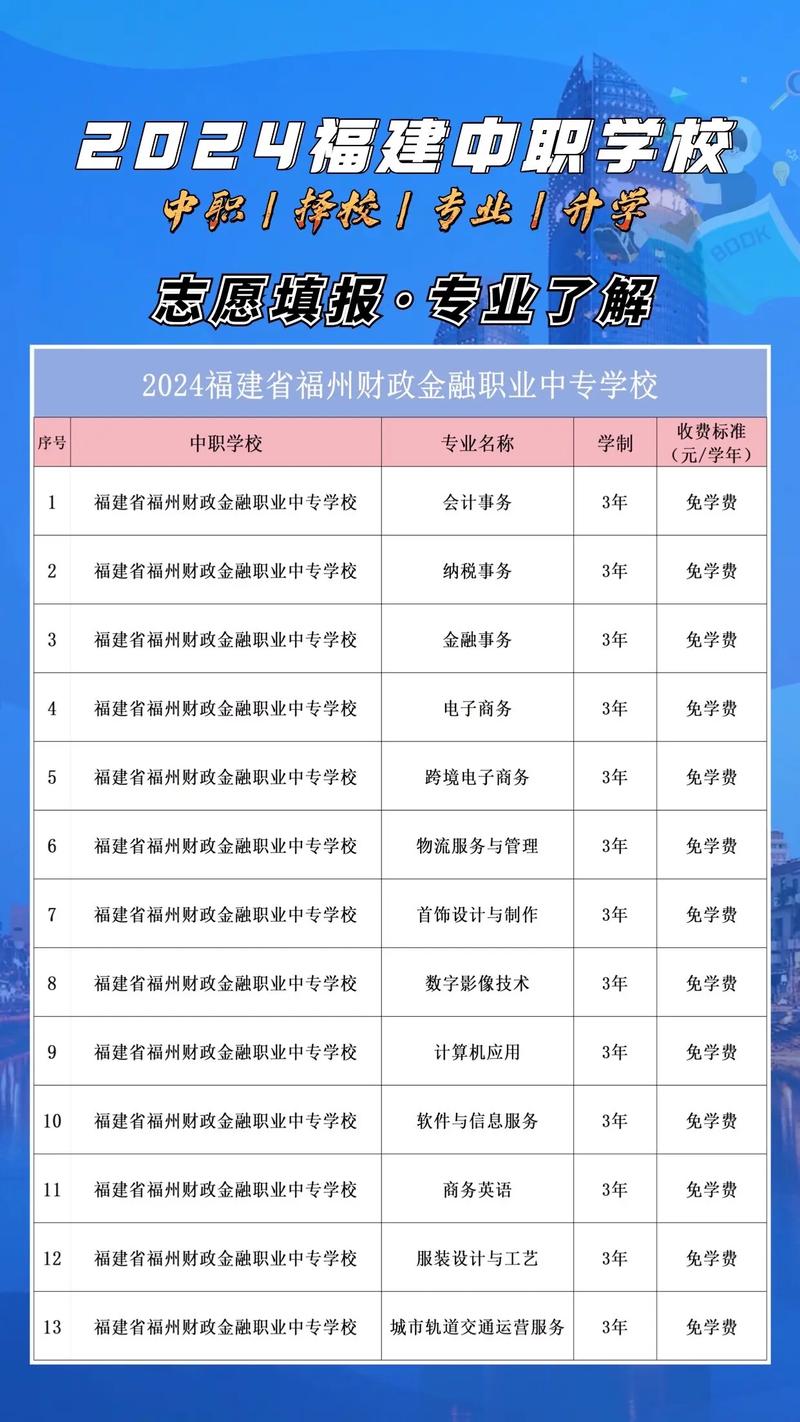 福州市中等职业学校?福州市中等职业学校校历?-第2张图片-职教招生网 福州市中等职业学校?福州市中等职业学校校历?-第2张图片-职教招生网