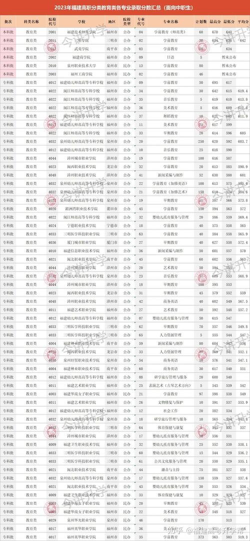 福州市中等职业学校?福州市中等职业学校校历?-第3张图片-职教招生网 福州市中等职业学校?福州市中等职业学校校历?-第3张图片-职教招生网