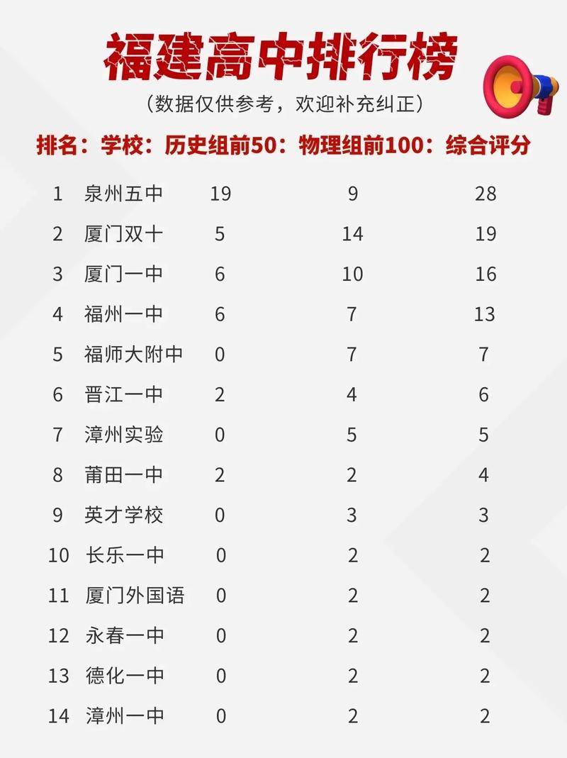 福州市中等职业学校?福州市中等职业学校校历?-第4张图片-职教招生网 福州市中等职业学校?福州市中等职业学校校历?-第4张图片-职教招生网