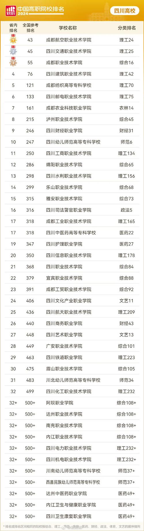 青白江区技工学校专业?青白江技师学院怎么样?-第4张图片-职教招生网 青白江区技工学校专业?青白江技师学院怎么样?-第4张图片-职教招生网