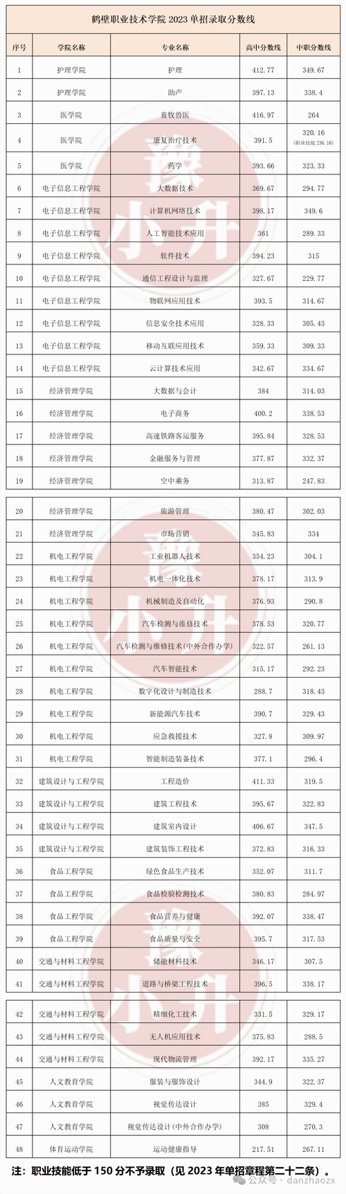 电子商务专业单招面试,电子商务单招面试常见问题及回答技巧-第2张图片-职教招生网 电子商务专业单招面试,电子商务单招面试常见问题及回答技巧-第2张图片-职教招生网