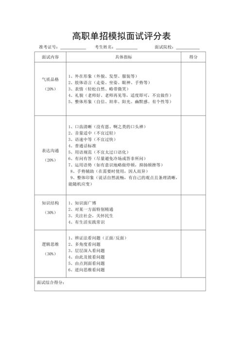 电子商务专业单招面试,电子商务单招面试常见问题及回答技巧-第7张图片-职教招生网 电子商务专业单招面试,电子商务单招面试常见问题及回答技巧-第7张图片-职教招生网