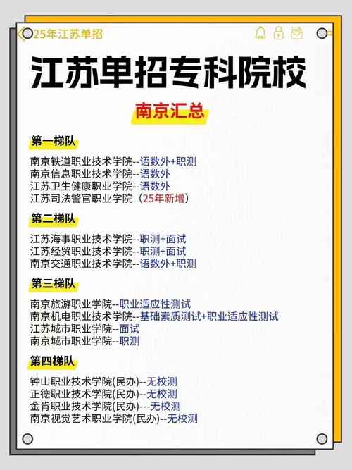 江苏职业学院,江苏职业学院有哪些?-第6张图片-职教招生网 江苏职业学院,江苏职业学院有哪些?-第6张图片-职教招生网