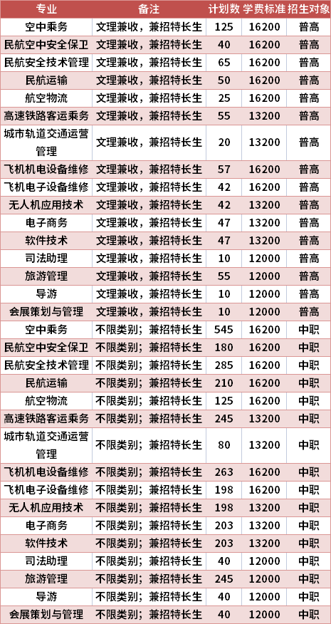 成都天府航空职业学校官方网站,成都天府航空职业学校官方网站招生-第4张图片-职教招生网 成都天府航空职业学校官方网站,成都天府航空职业学校官方网站招生-第4张图片-职教招生网