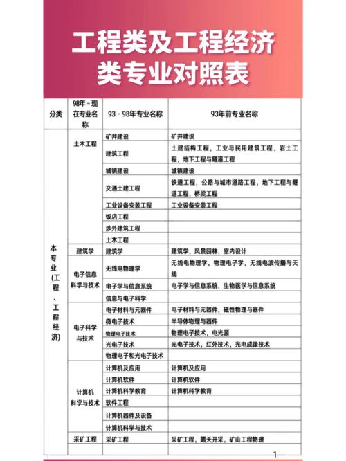建筑设计相关专业,建筑设计专业分数-第5张图片-职教招生网 建筑设计相关专业,建筑设计专业分数-第5张图片-职教招生网