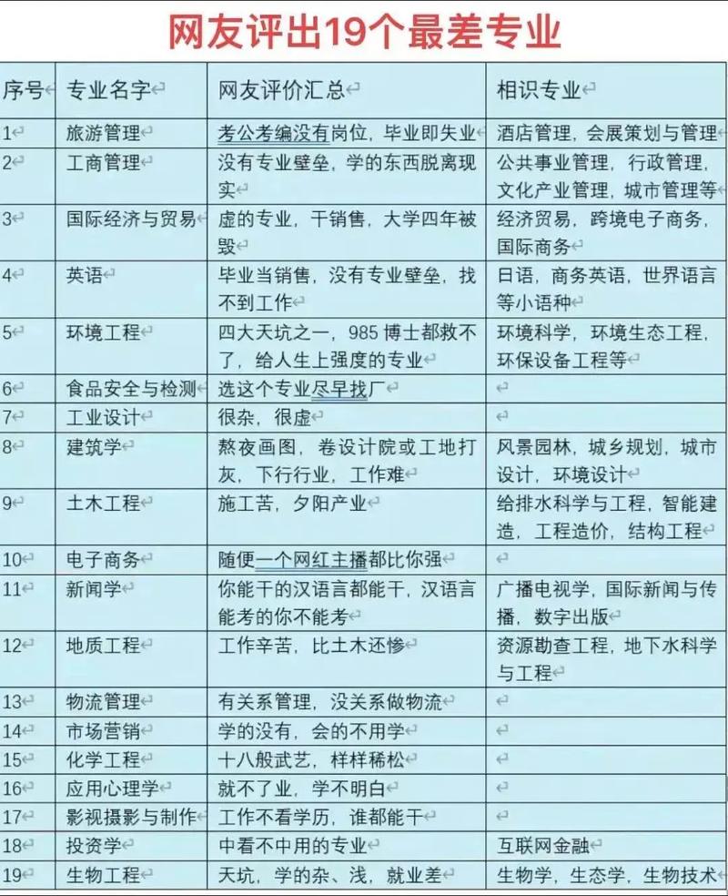 建筑设计相关专业,建筑设计专业分数-第6张图片-职教招生网 建筑设计相关专业,建筑设计专业分数-第6张图片-职教招生网