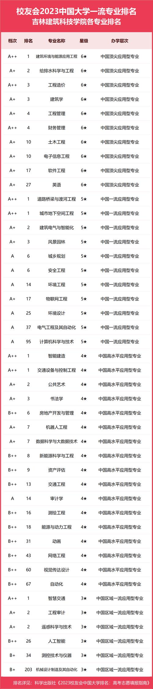 建筑设计相关专业,建筑设计专业分数-第7张图片-职教招生网 建筑设计相关专业,建筑设计专业分数-第7张图片-职教招生网