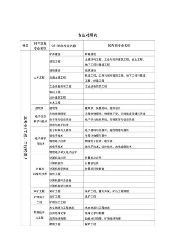 建筑设计相关专业,建筑设计专业分数-第8张图片-职教招生网 建筑设计相关专业,建筑设计专业分数-第8张图片-职教招生网