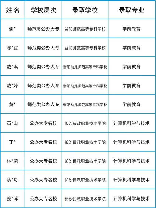 会计电算化专业的学校,会计电算化是什么学院-第2张图片-职教招生网 会计电算化专业的学校,会计电算化是什么学院-第2张图片-职教招生网