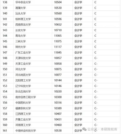 会计电算化专业的学校,会计电算化是什么学院-第5张图片-职教招生网 会计电算化专业的学校,会计电算化是什么学院-第5张图片-职教招生网