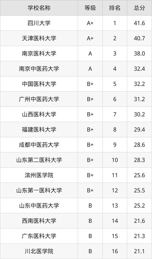 眼视光是什么专业？眼视光专业是属于医学类吗？-第3张图片-职教招生网
