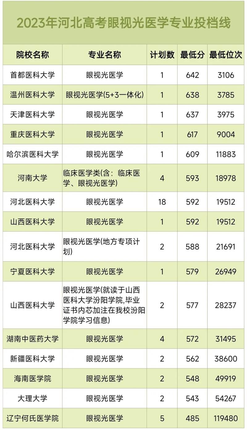 眼视光是什么专业？眼视光专业是属于医学类吗？-第5张图片-职教招生网