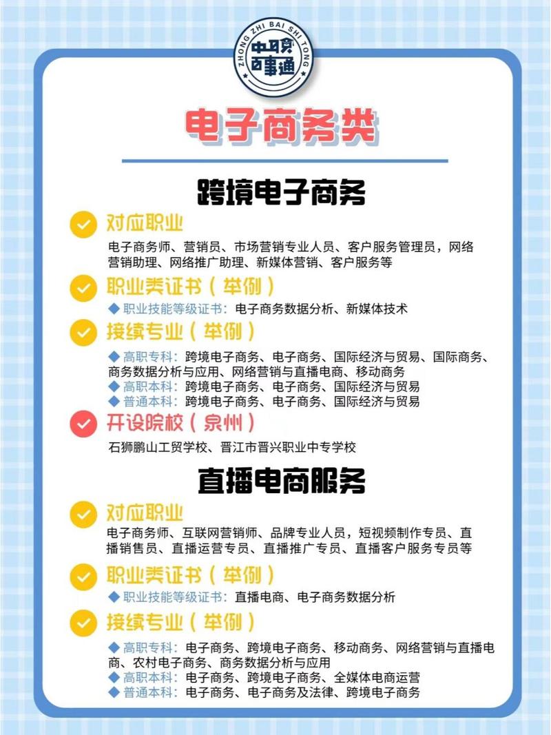 电子商务到底是什么专业，电子商务是一门什么样的专业？-第3张图片-职教招生网
