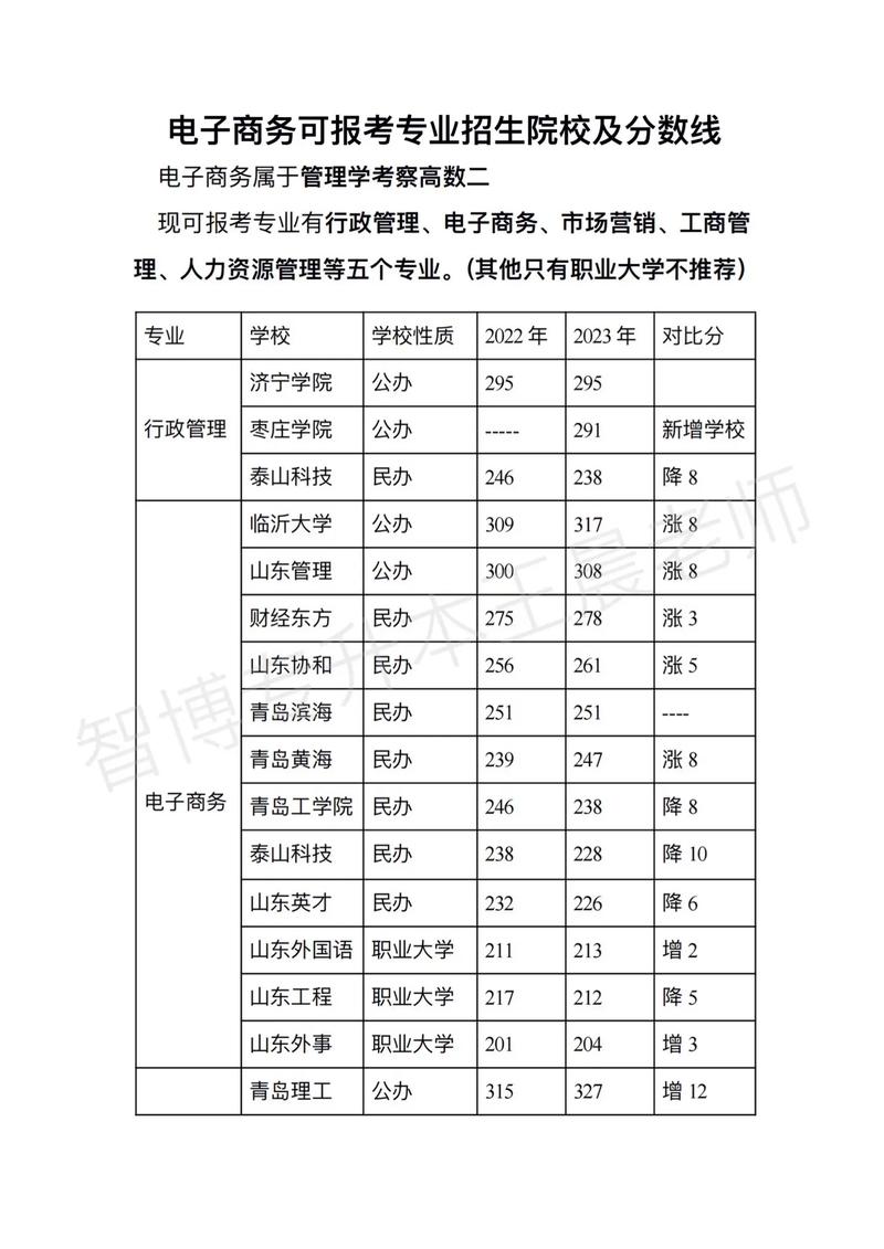 电子商务到底是什么专业，电子商务是一门什么样的专业？-第6张图片-职教招生网