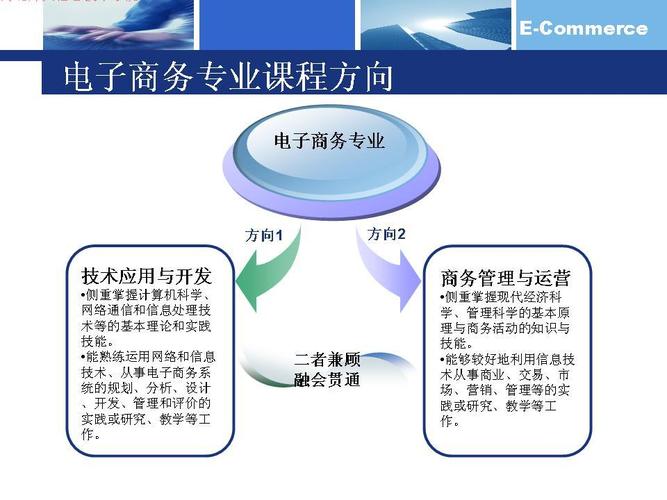 电子商务到底是什么专业，电子商务是一门什么样的专业？-第7张图片-职教招生网