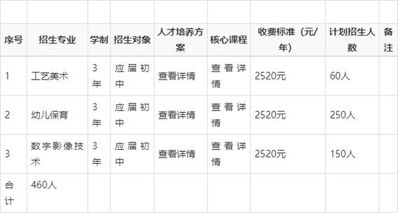 常宁第一中等职业学校,常宁市中等职业学校-第8张图片-职教招生网 常宁第一中等职业学校,常宁市中等职业学校-第8张图片-职教招生网