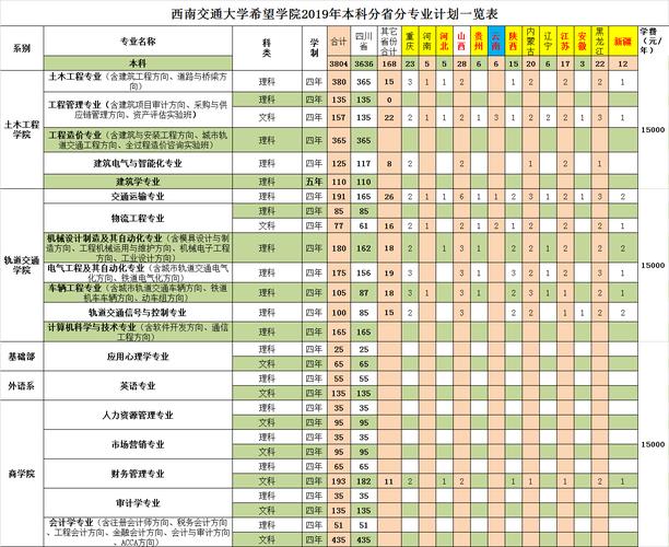 西南交通大学音乐表演,西南交通大学音乐表演系在哪个校区?-第2张图片-职教招生网 西南交通大学音乐表演,西南交通大学音乐表演系在哪个校区?-第2张图片-职教招生网