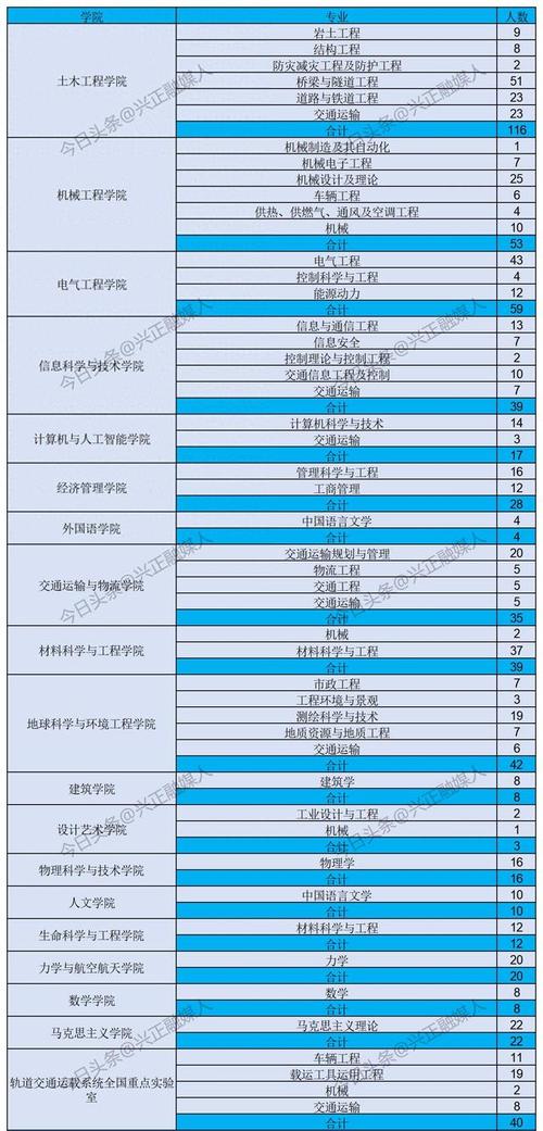 西南交通大学音乐表演,西南交通大学音乐表演系在哪个校区?-第4张图片-职教招生网 西南交通大学音乐表演,西南交通大学音乐表演系在哪个校区?-第4张图片-职教招生网