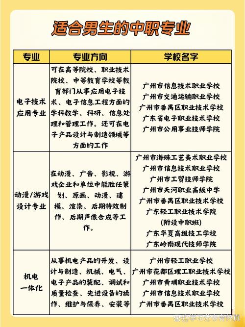 文秘包括哪些专业，文秘包括哪些专业学科？-第4张图片-职教招生网