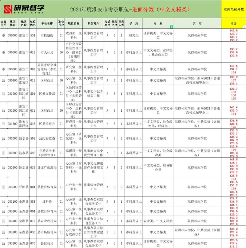 文秘包括哪些专业，文秘包括哪些专业学科？-第5张图片-职教招生网