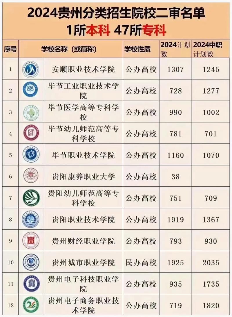 贵州中等职业技术学院,贵州中等职业技术学校-第2张图片-职教招生网 贵州中等职业技术学院,贵州中等职业技术学校-第2张图片-职教招生网