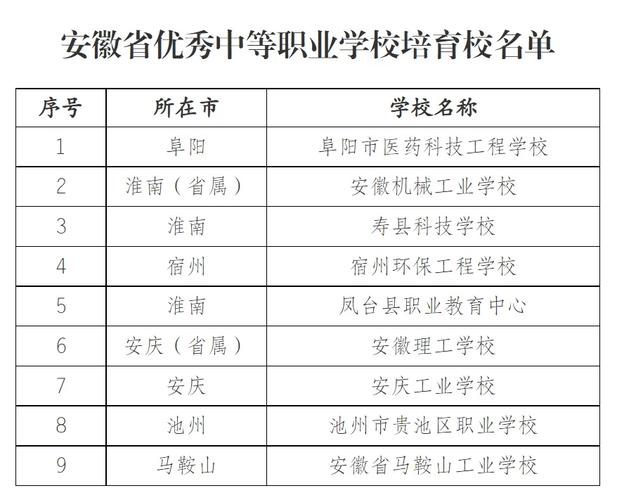 池州市技工学校地址,池州市技工学校地址在哪里-第3张图片-职教招生网 池州市技工学校地址,池州市技工学校地址在哪里-第3张图片-职教招生网