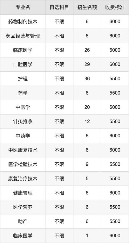 吕梁技术职业学院,吕梁技术职业学院2024招生简章-第4张图片-职教招生网 吕梁技术职业学院,吕梁技术职业学院2024招生简章-第4张图片-职教招生网