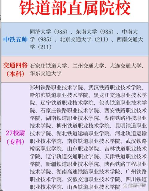 四川铁路的专业学校，四川铁路的专业学校有哪些？