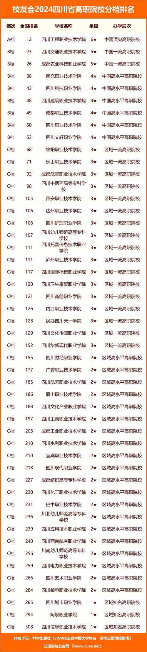 四川铁路的专业学校,四川铁路的专业学校有哪些?-第7张图片-职教招生网 四川铁路的专业学校,四川铁路的专业学校有哪些?-第7张图片-职教招生网