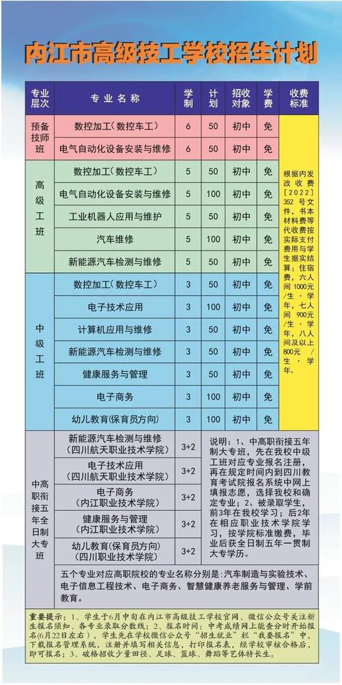 内江市高级技工学校录取分数线,内江市高职录取控制线-第4张图片-职教招生网 内江市高级技工学校录取分数线,内江市高职录取控制线-第4张图片-职教招生网