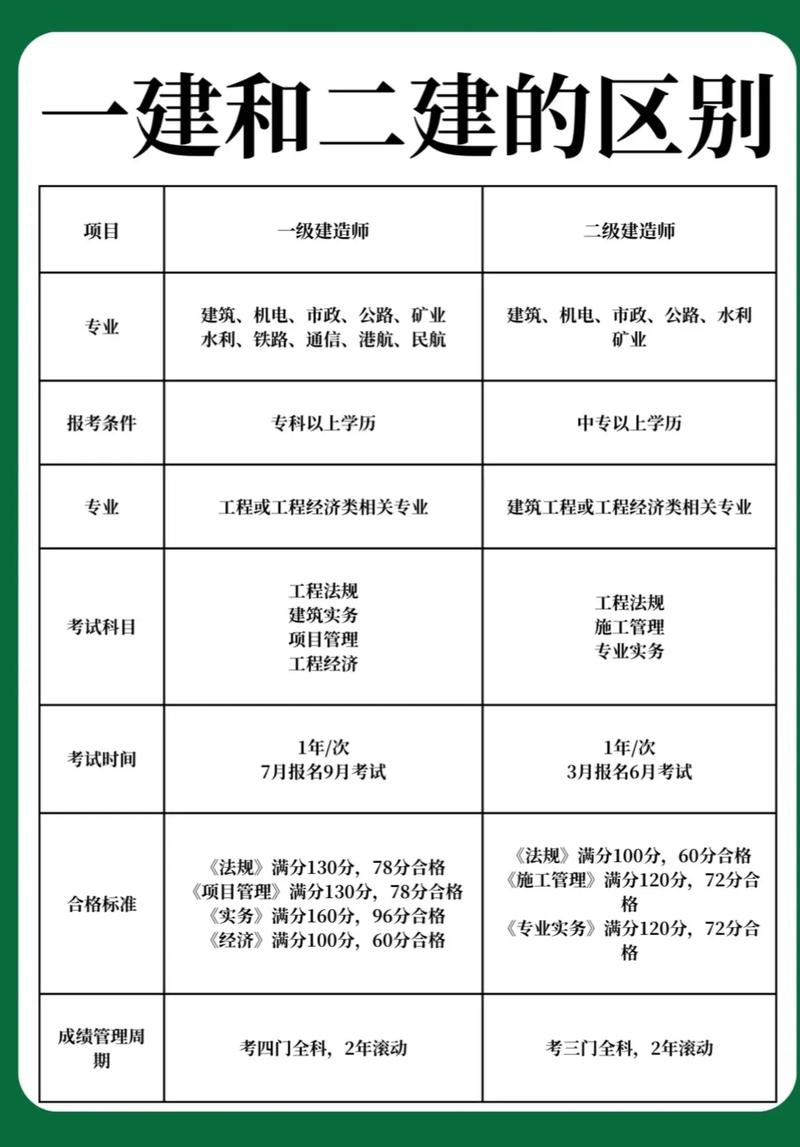 建筑工程是热门专业吗，建筑工程是哪个专业