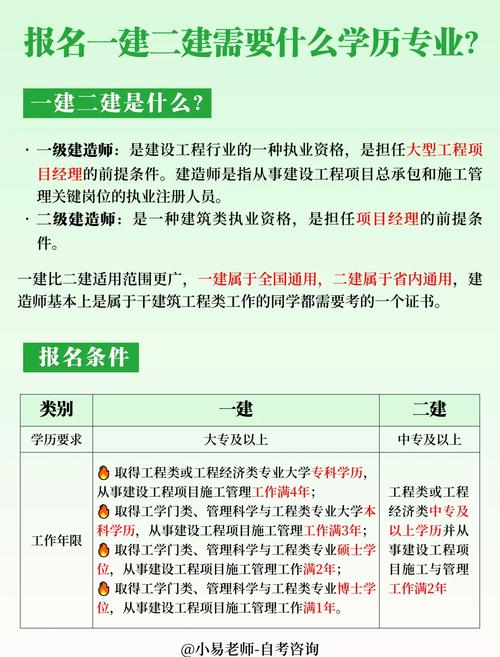 建筑工程是热门专业吗,建筑工程是哪个专业-第4张图片-职教招生网 建筑工程是热门专业吗,建筑工程是哪个专业-第4张图片-职教招生网