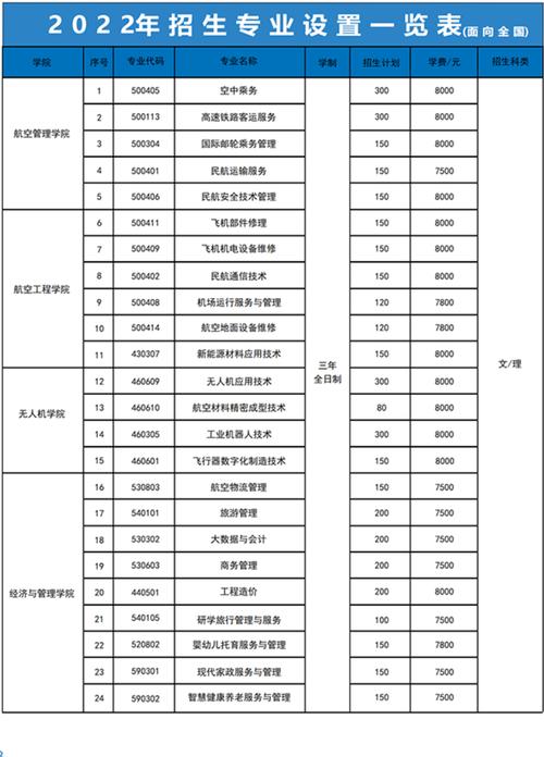 广西蓝天职业技术学校,广西蓝天职业技术学校官方网站?-第7张图片-职教招生网 广西蓝天职业技术学校,广西蓝天职业技术学校官方网站?-第7张图片-职教招生网