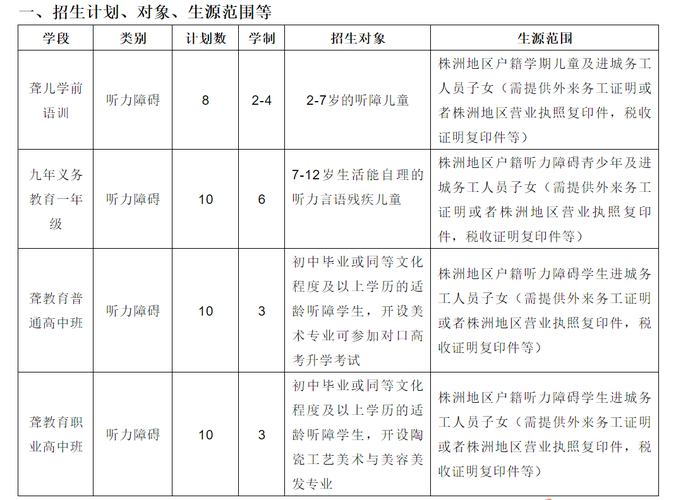 特殊教育学校的孩子，特殊教育学校的孩子可以考大学么?？