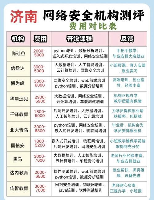 网络工程学校培训，网络工程培训学校排名？