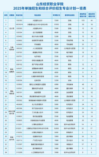 菏泽理工职业技术学院，菏泽理工职业中等专业学校怎么样