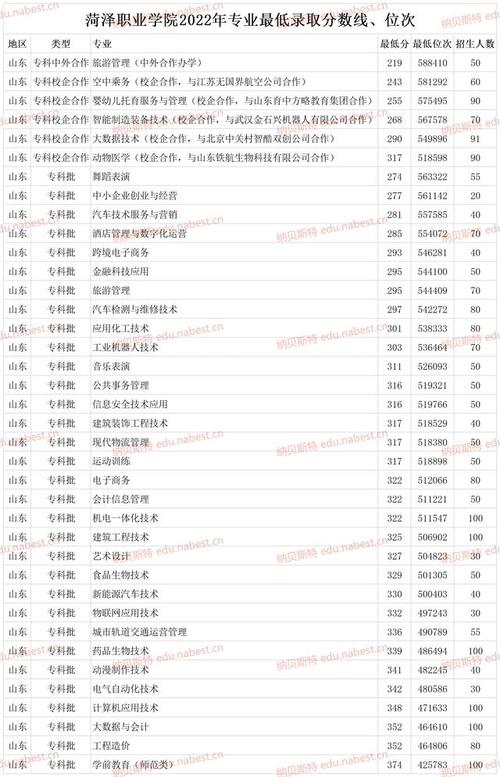 菏泽理工职业技术学院,菏泽理工职业中等专业学校怎么样-第2张图片-职教招生网 菏泽理工职业技术学院,菏泽理工职业中等专业学校怎么样-第2张图片-职教招生网