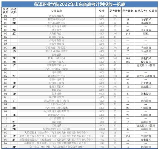 菏泽理工职业技术学院,菏泽理工职业中等专业学校怎么样-第3张图片-职教招生网 菏泽理工职业技术学院,菏泽理工职业中等专业学校怎么样-第3张图片-职教招生网