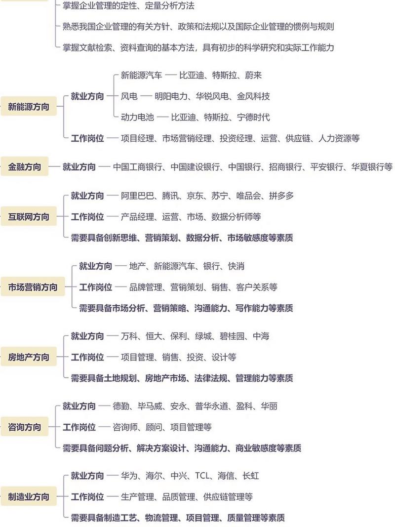 工商企业管理这个专业怎么样的简单介绍