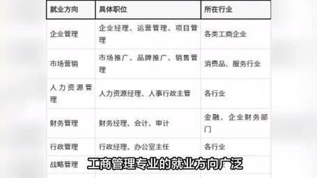 工商企业管理这个专业怎么样的简单介绍-第3张图片-职教招生网 工商企业管理这个专业怎么样的简单介绍-第3张图片-职教招生网