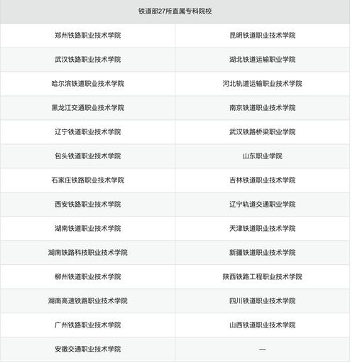 合肥铁路工程学院?合肥铁路工程学院是本科吗?-第6张图片-职教招生网 合肥铁路工程学院?合肥铁路工程学院是本科吗?-第6张图片-职教招生网