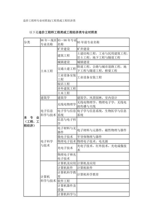 工程造价大专生就业，工程造价大专生就业前景？