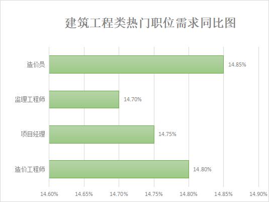 工程造价大专生就业，工程造价大专生就业前景？-第3张图片-职教招生网