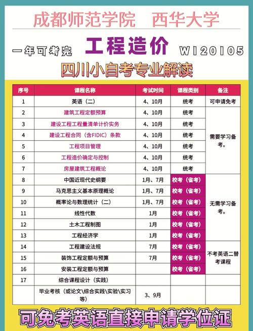 工程造价大专生就业，工程造价大专生就业前景？-第4张图片-职教招生网