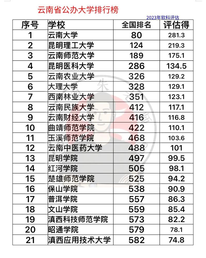 楚雄航空职业学校,楚雄航空职业学校是大专吗?-第2张图片-职教招生网 楚雄航空职业学校,楚雄航空职业学校是大专吗?-第2张图片-职教招生网